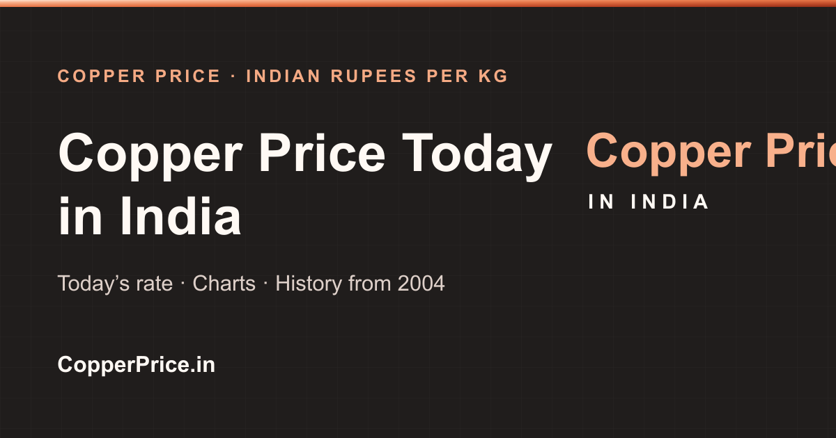 Copper Price Chart India: Live, 10-Year & MAX History